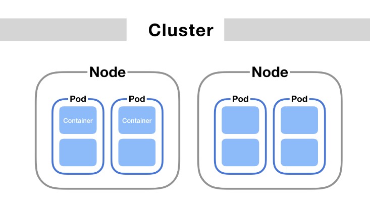 The Advantages Of Kubernetes For Your Ecommerce Hosting Needs